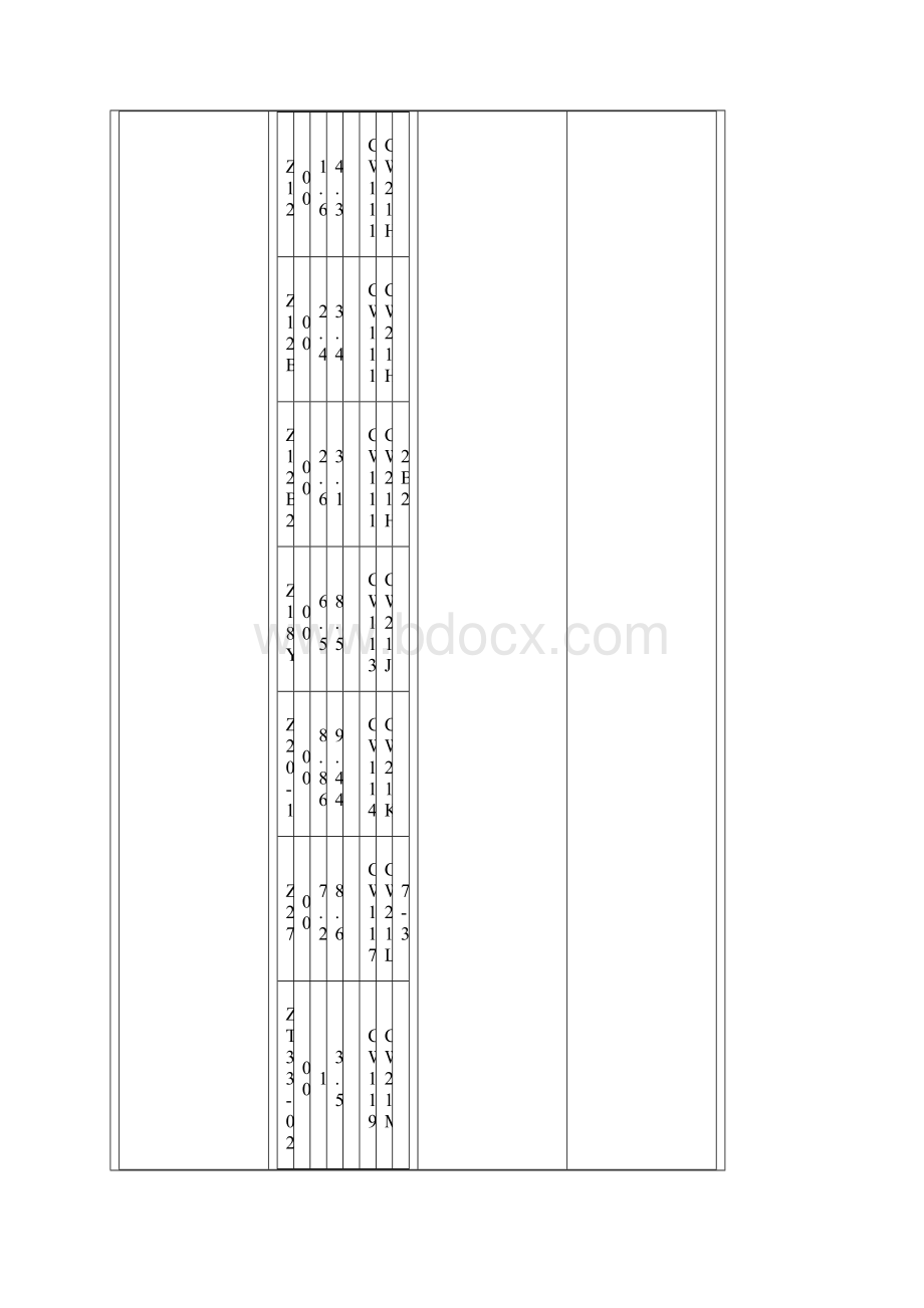 常用稳压二极管参数.docx_第3页