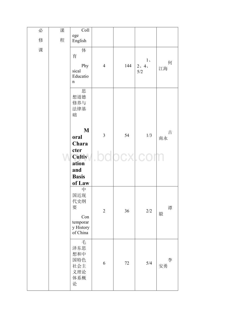 数学与计算科学学院各专业培养方案Word格式文档下载.docx_第3页