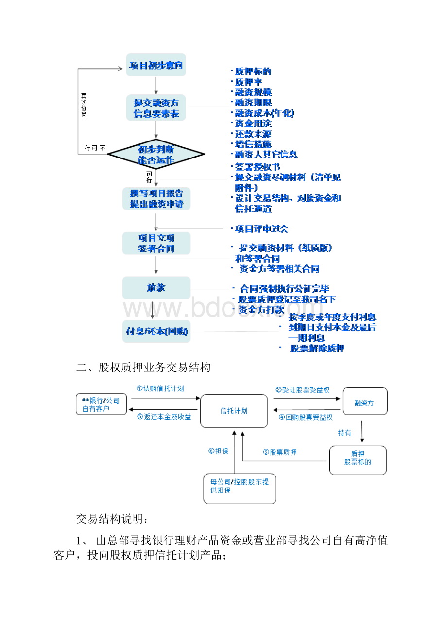 股权质押业务流程及上报说明.docx_第2页