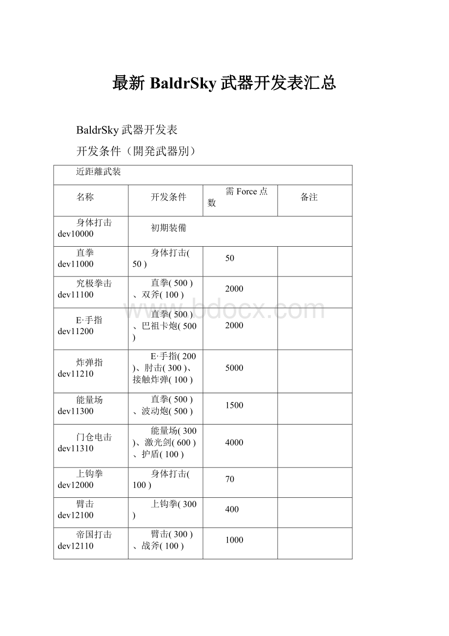 最新BaldrSky武器开发表汇总.docx