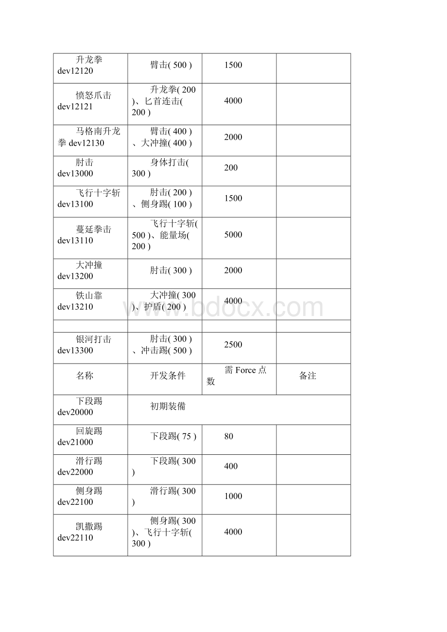 最新BaldrSky武器开发表汇总.docx_第2页