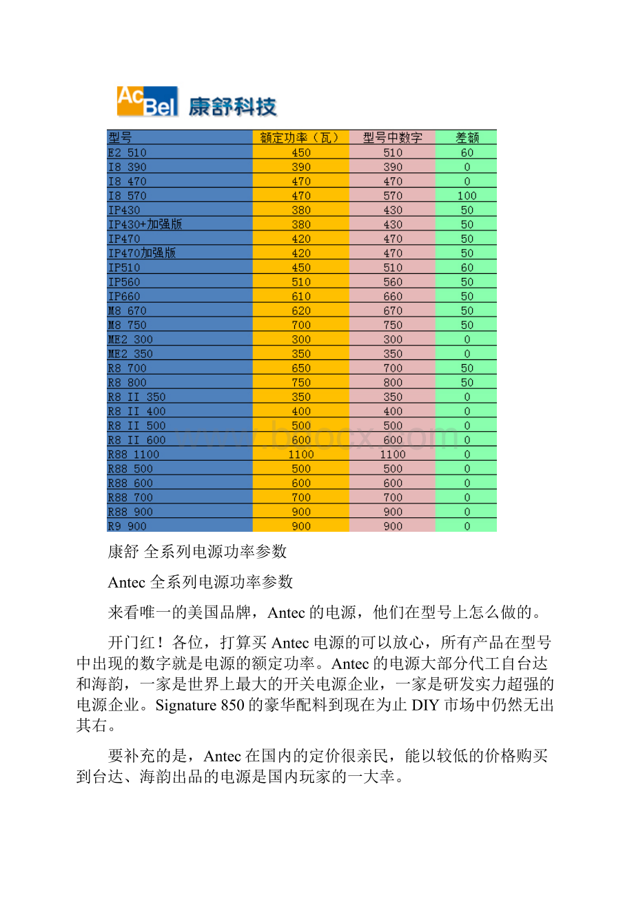 解读355款电源铭牌.docx_第2页