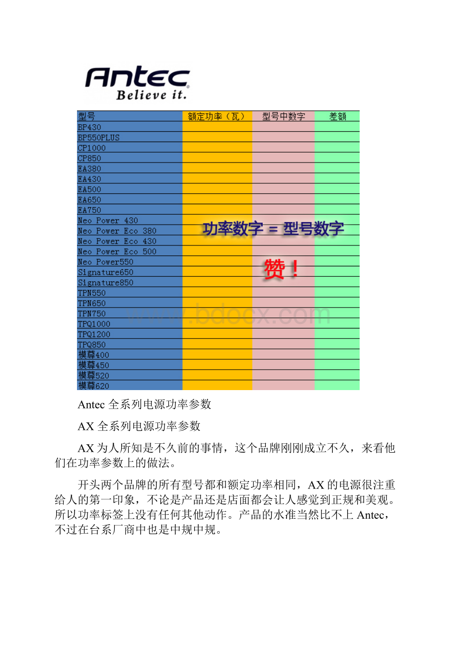 解读355款电源铭牌.docx_第3页