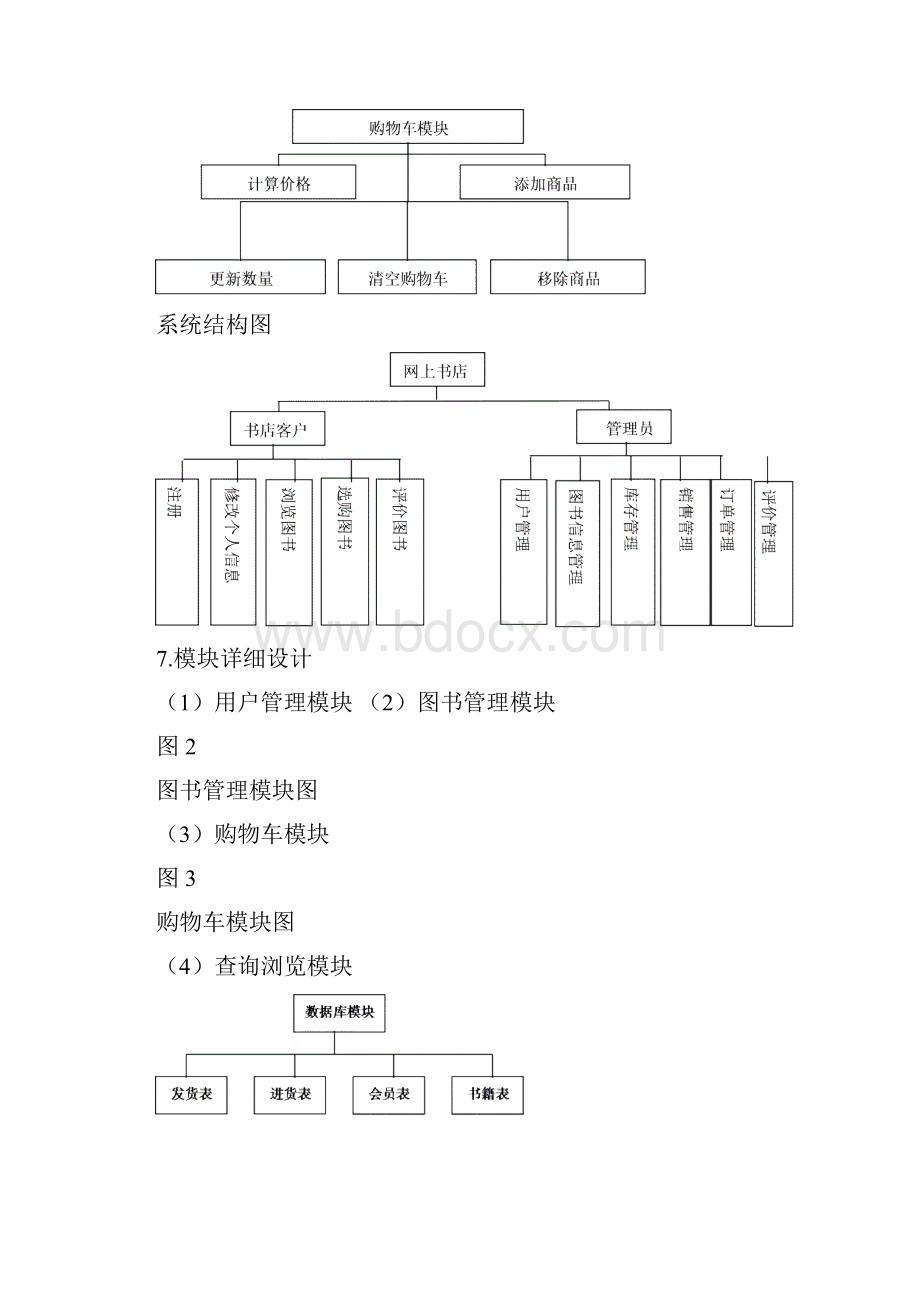 网上书店系统详细设计说明书.docx_第3页