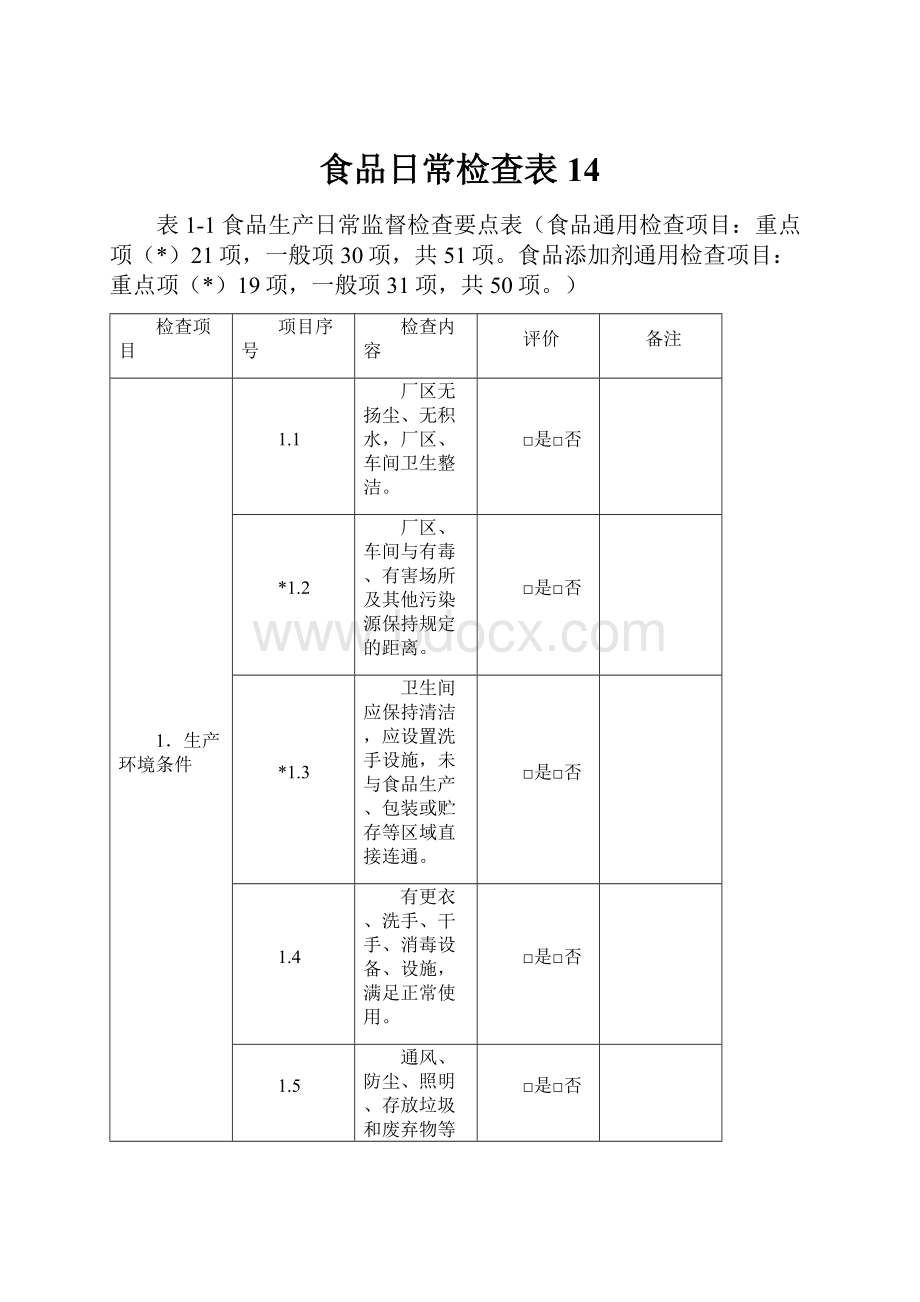 食品日常检查表14Word文件下载.docx