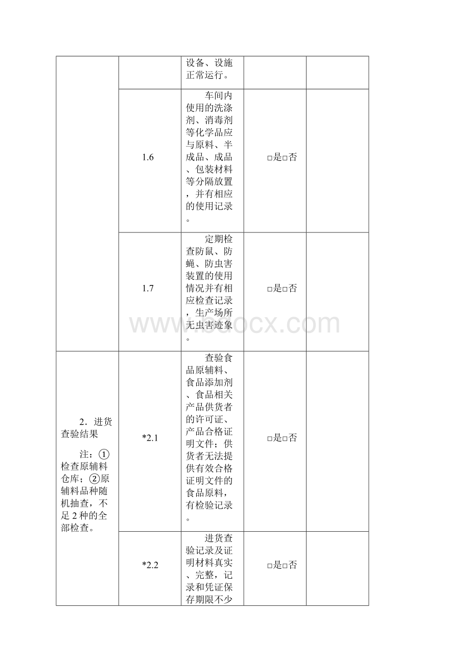 食品日常检查表14Word文件下载.docx_第2页