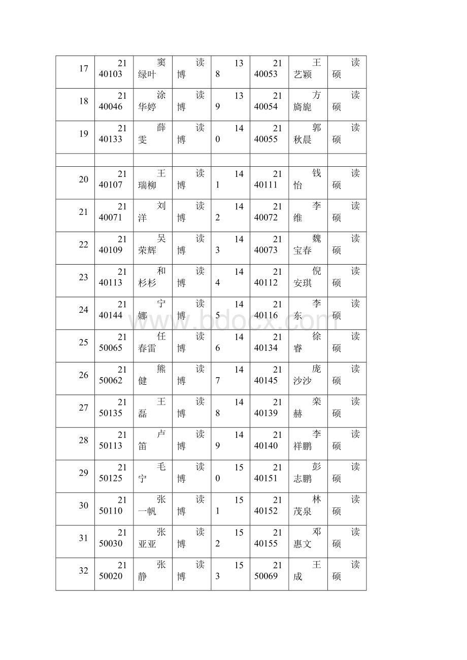 三纵三横式强纺织一流研究生培养的改革与实践.docx_第3页