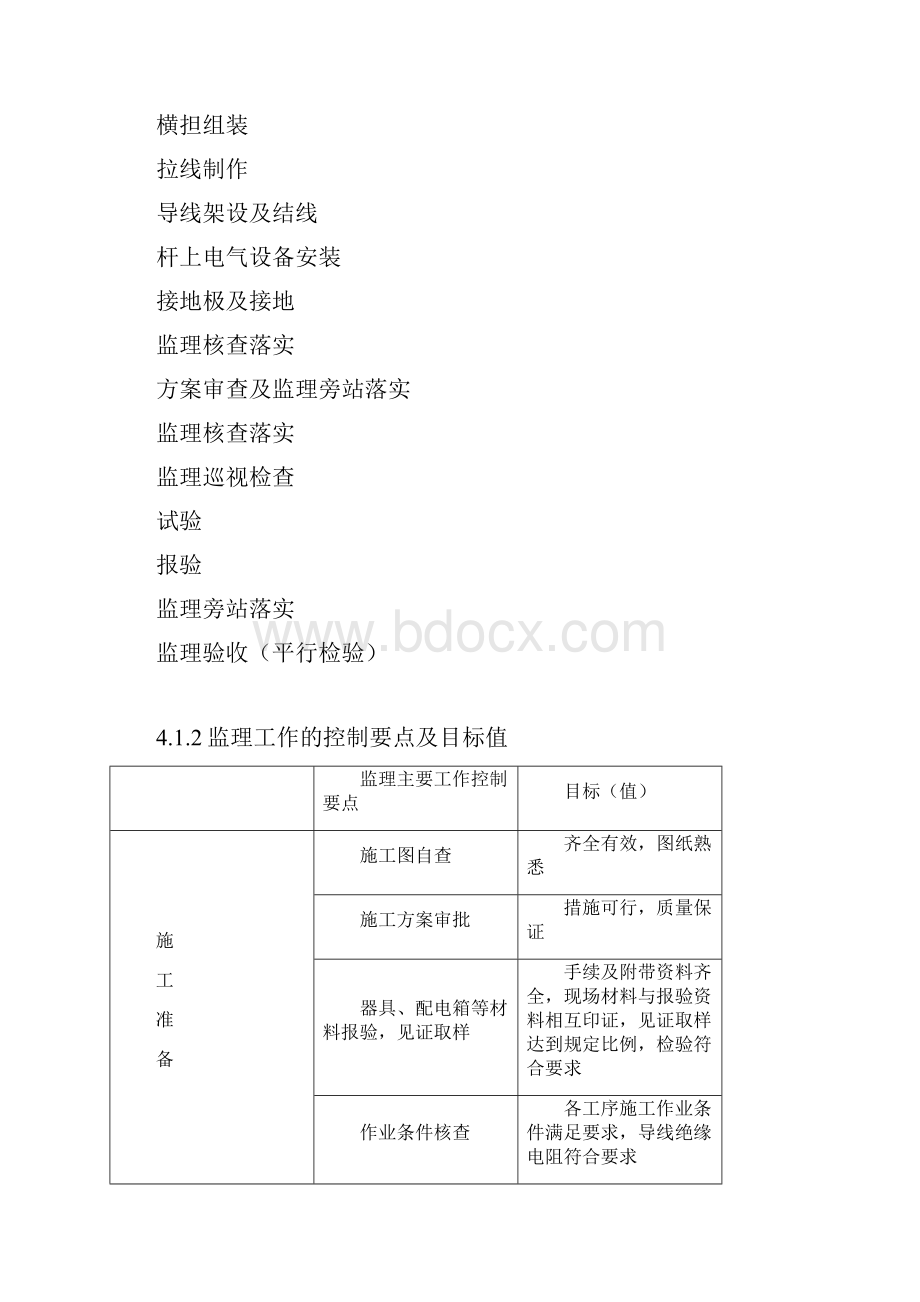 建筑电气电气工程监理实施细则.docx_第3页