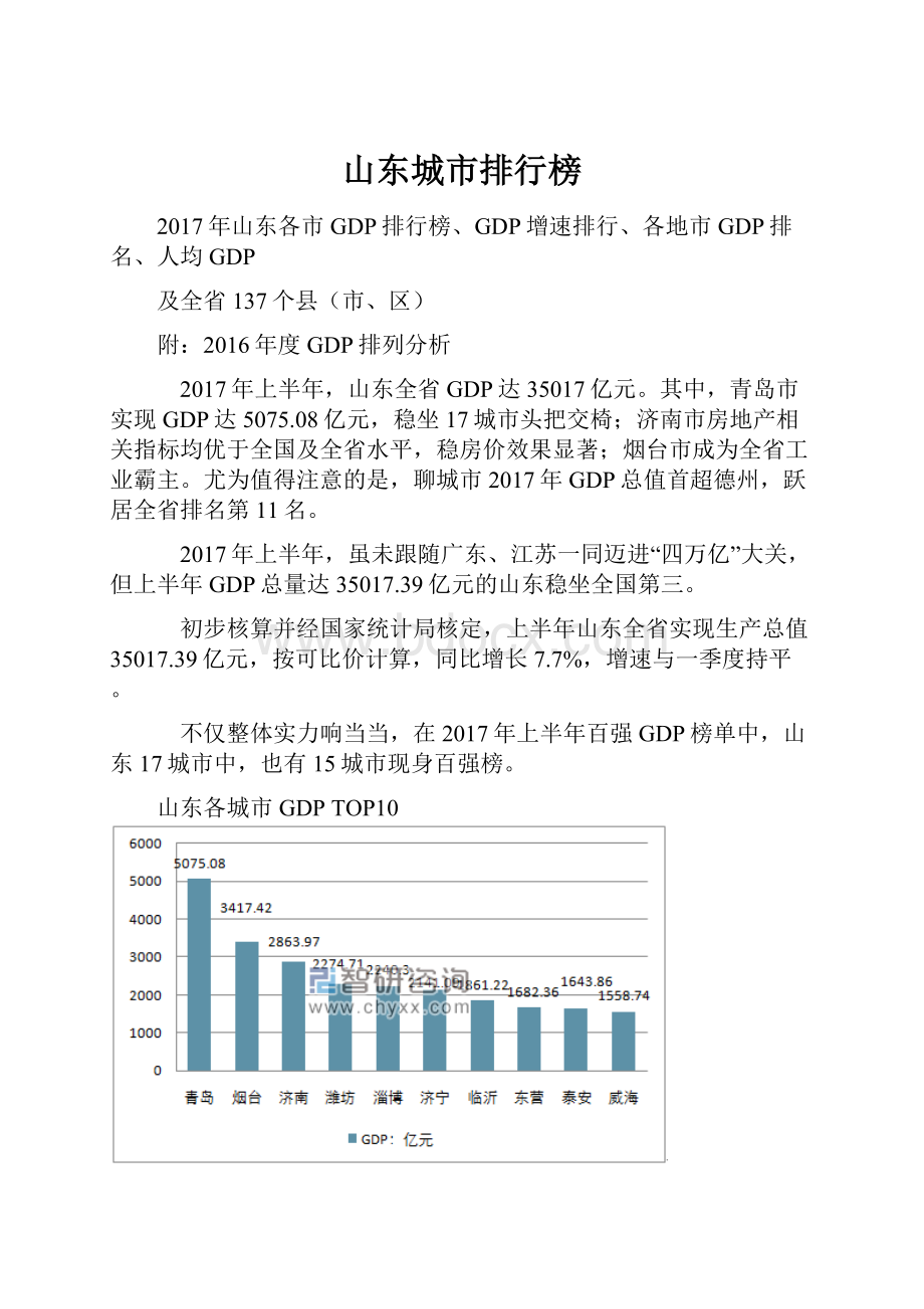 山东城市排行榜.docx_第1页