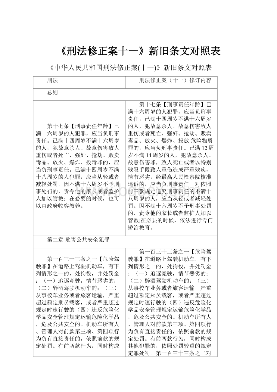 《刑法修正案十一》新旧条文对照表.docx_第1页