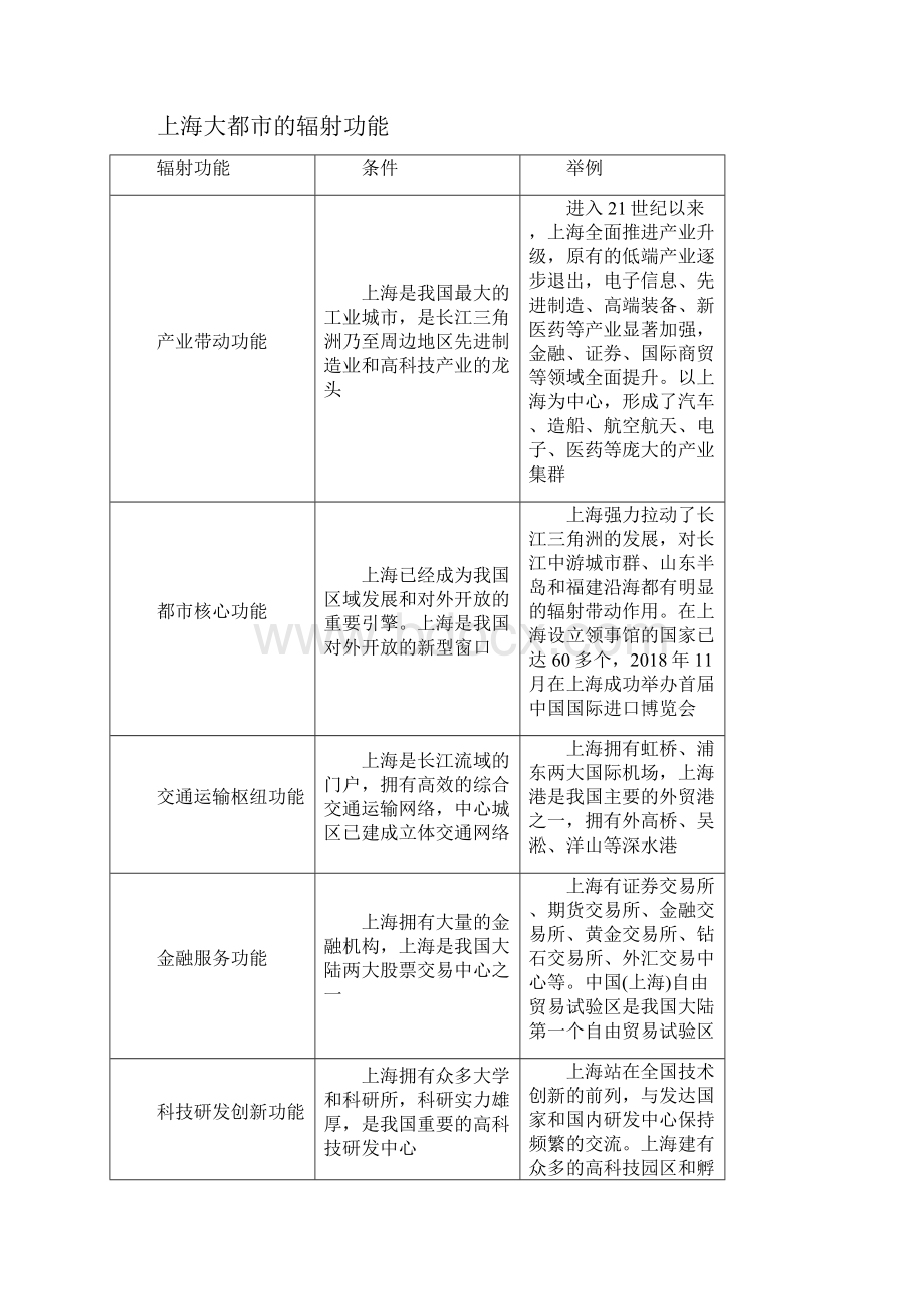 新教材湘教版高中地理选择性必修2第二章区域发展 知识点考点重点难点提炼汇总.docx_第3页