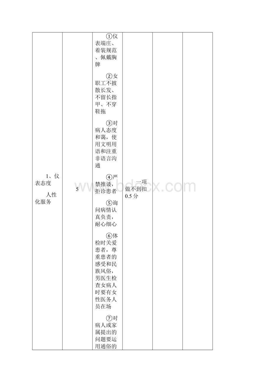 医院质量考核标准Word下载.docx_第3页