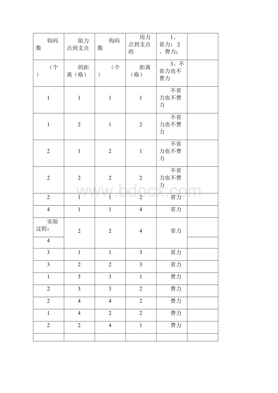 小学科学实验报告单.docx_第3页