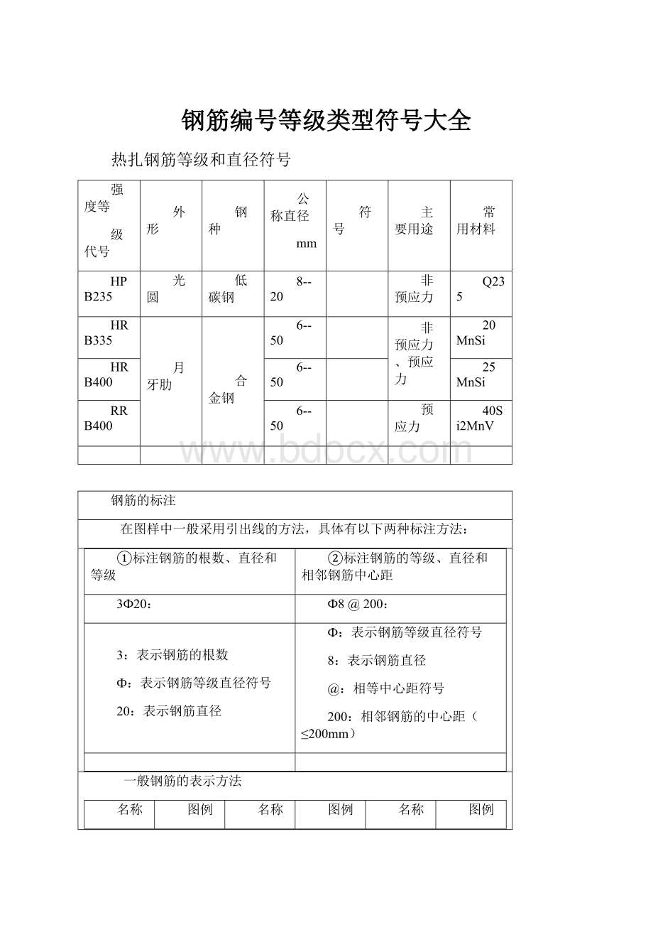 钢筋编号等级类型符号大全.docx