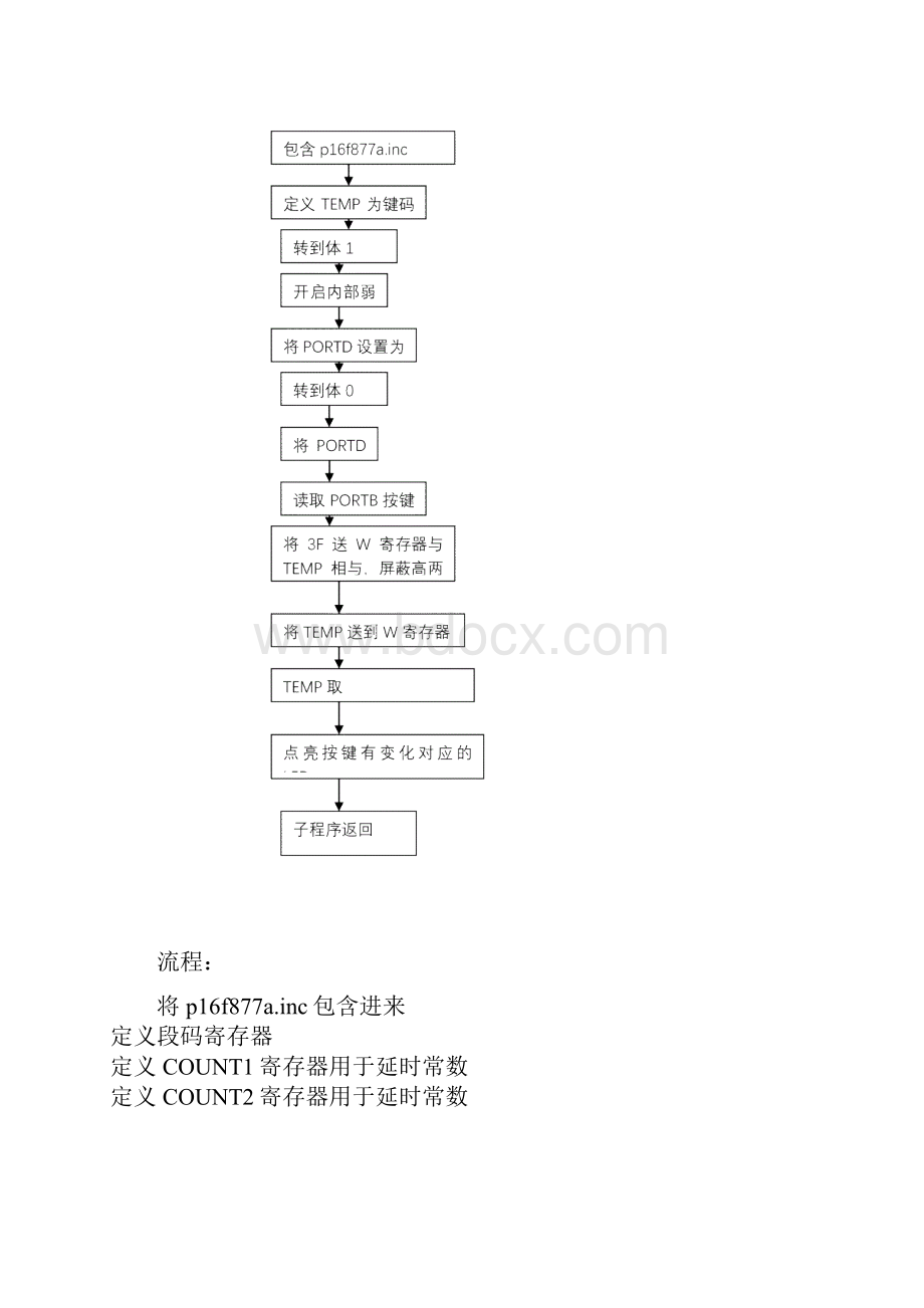 实验数码管基本输入输出实验.docx_第3页