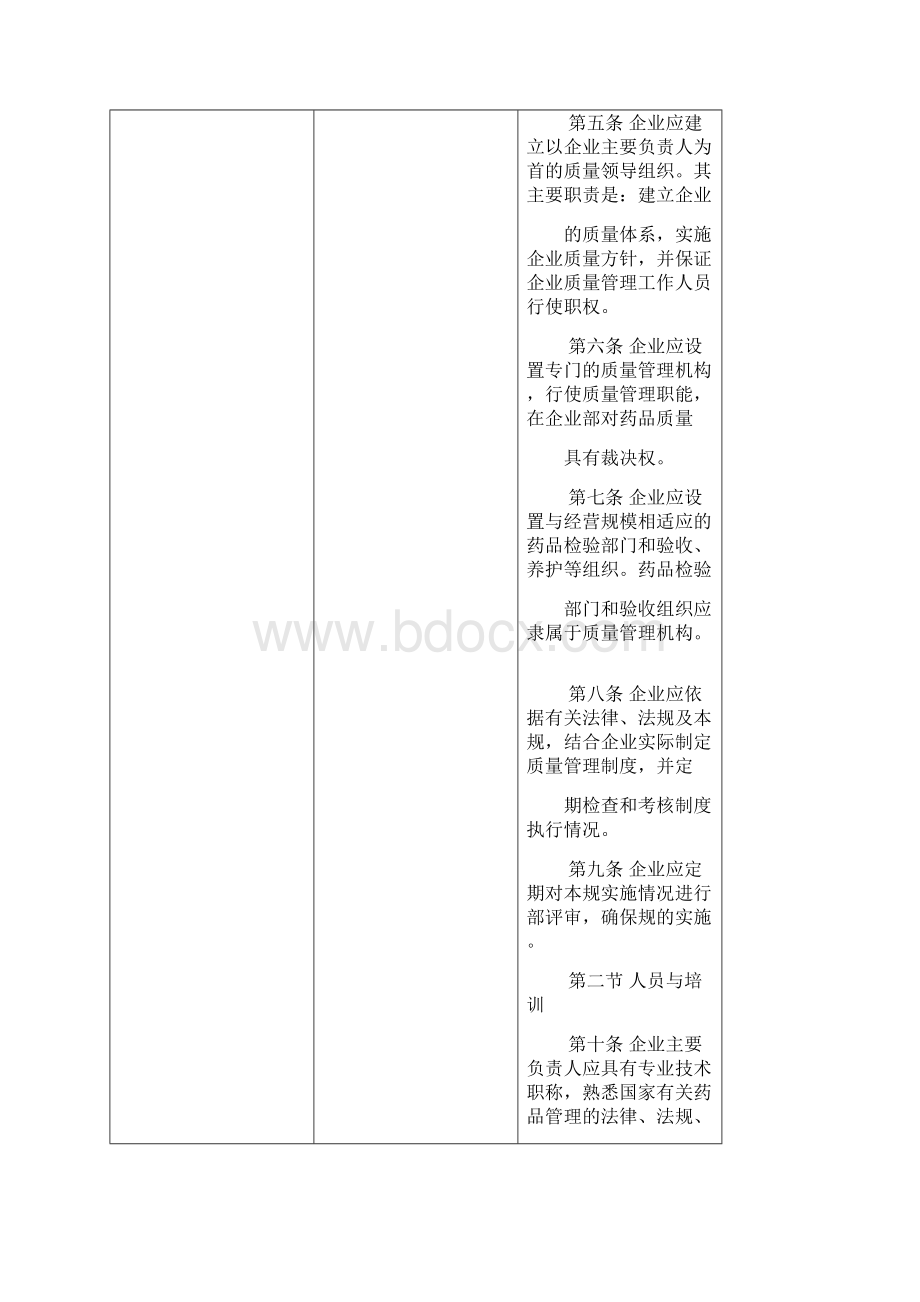 GSP药品经营质量管理规范标准.docx_第2页