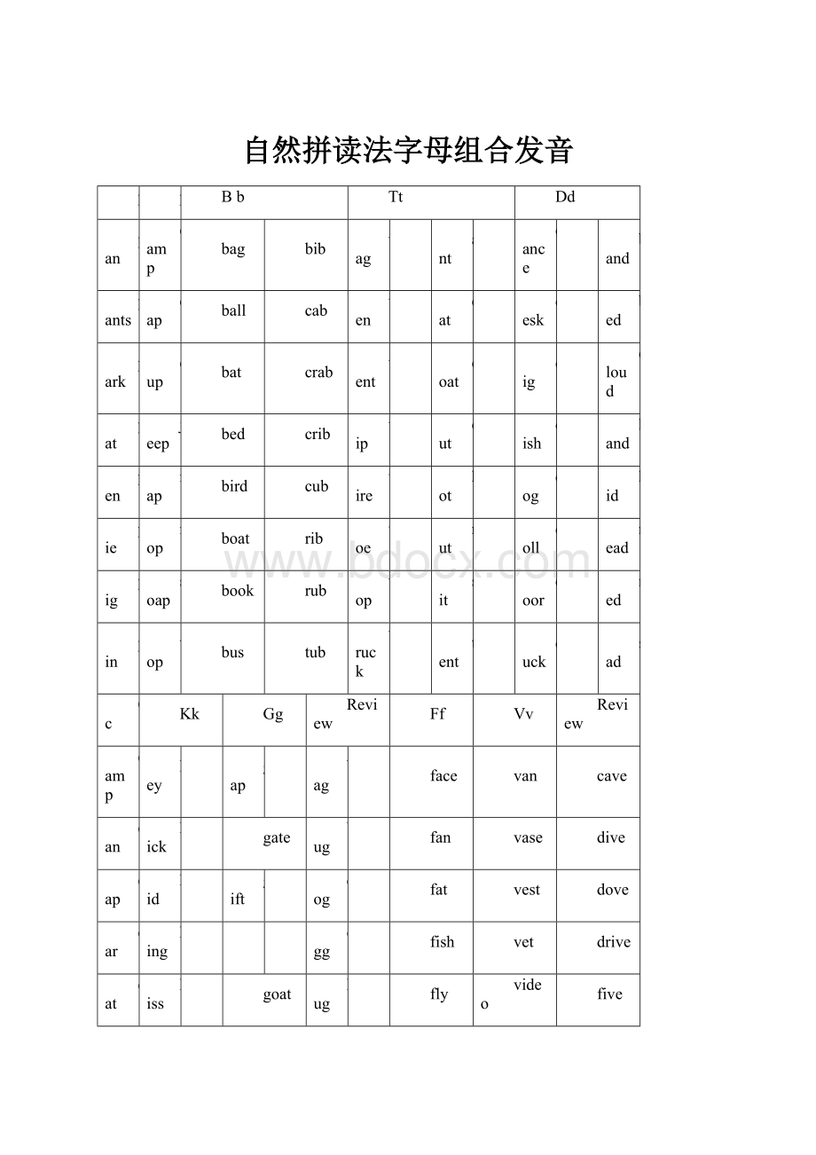 自然拼读法字母组合发音.docx_第1页