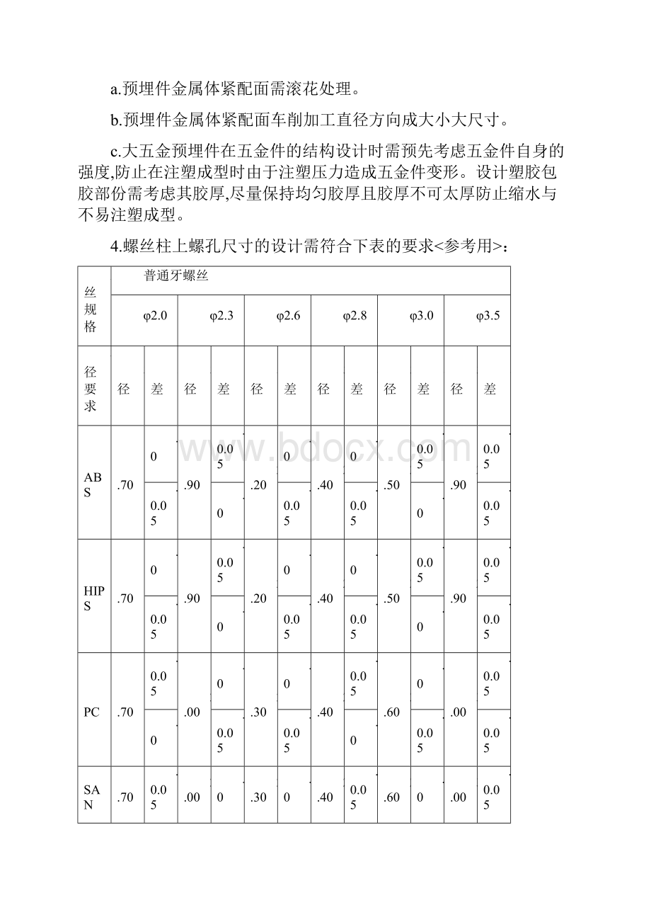 结构工程师结构设计规范标准Word格式.docx_第2页