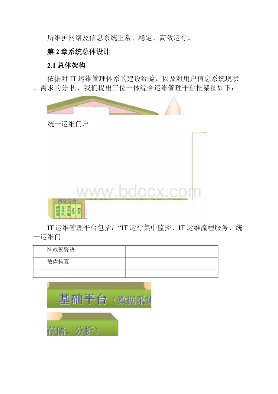 某IT运维监控管理平台项目设计方案Word格式.docx_第3页