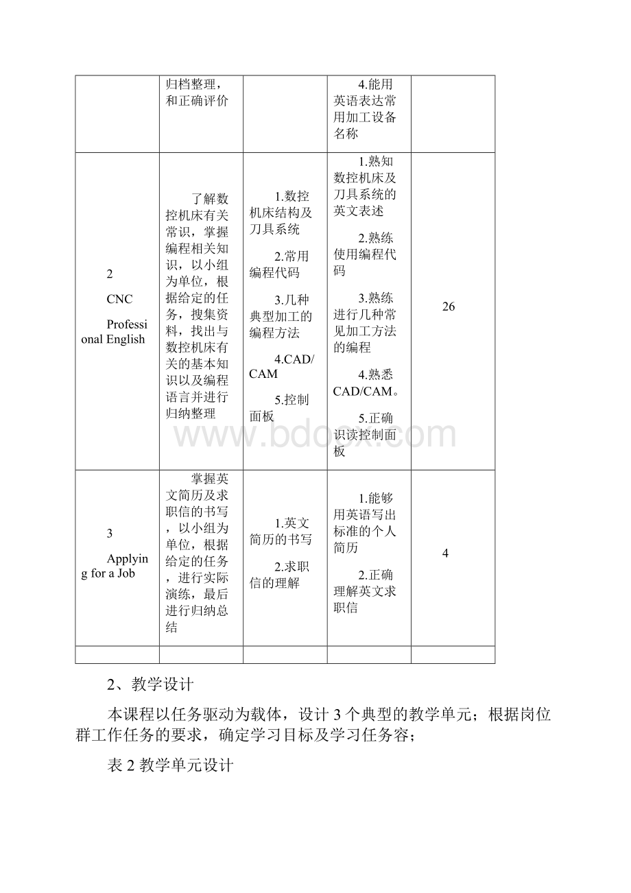 机电英语课程标准.docx_第3页