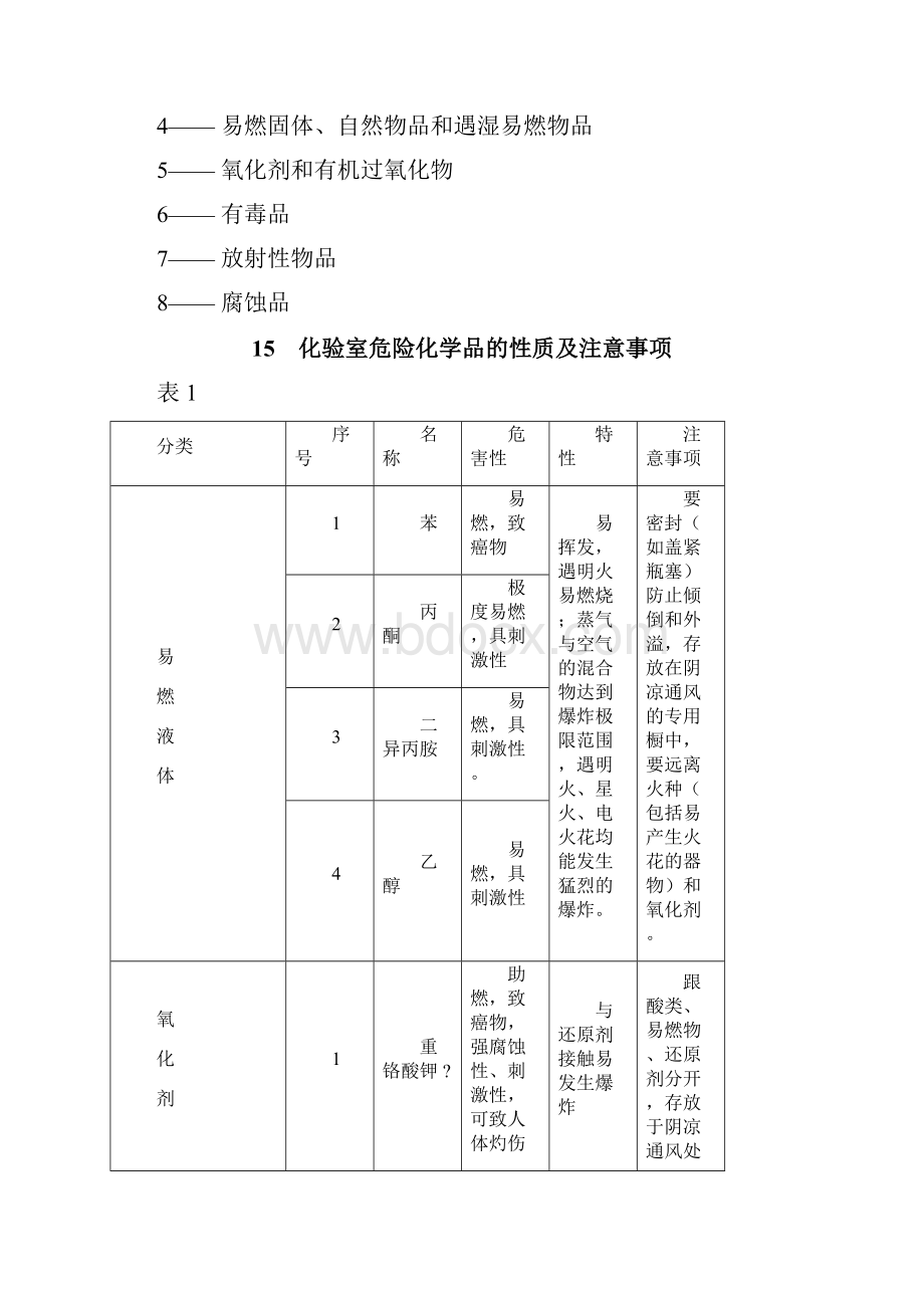 化验室危险化学品的管理办法.docx_第3页