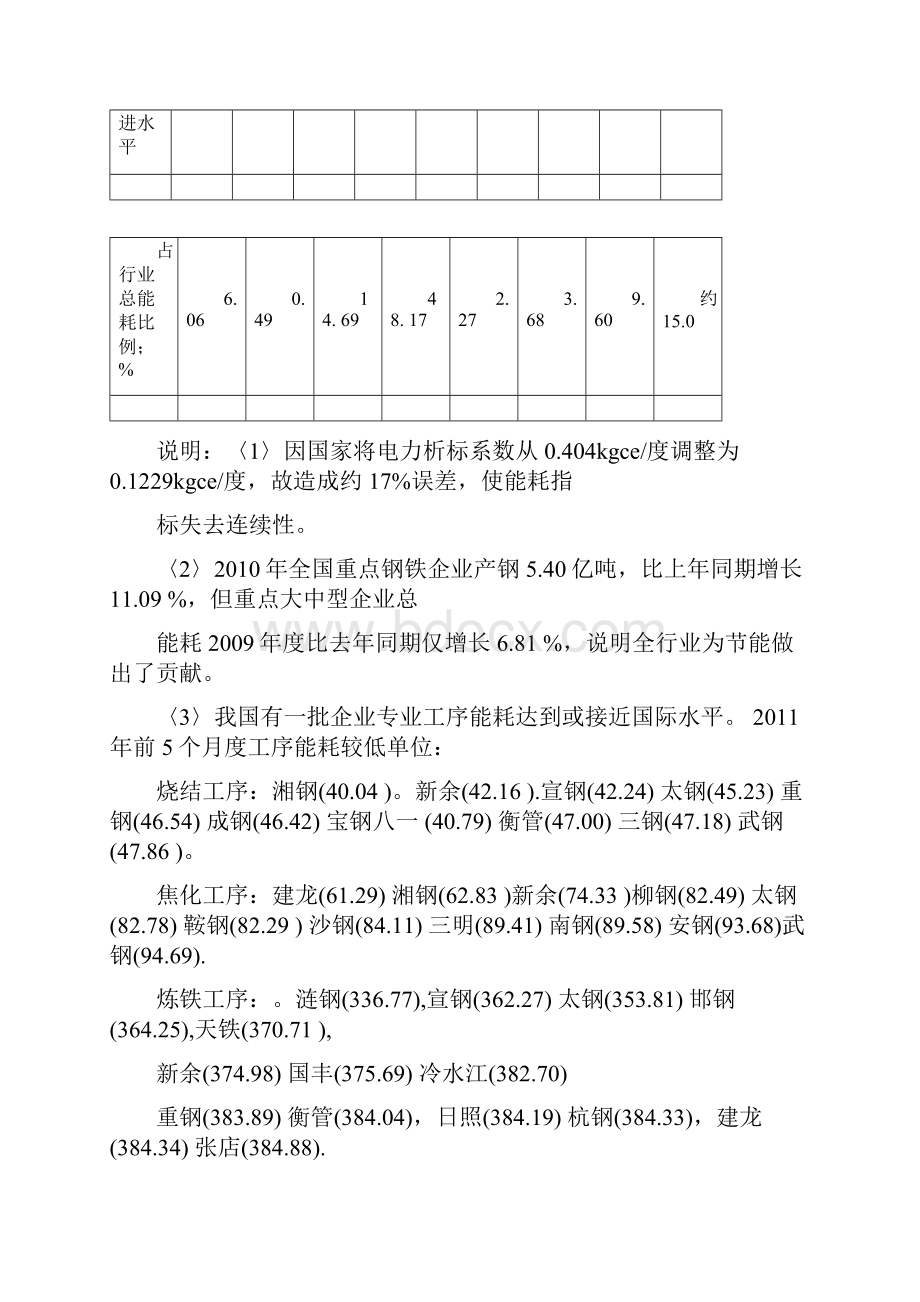 炼铁工序能耗现状和节能.docx_第2页