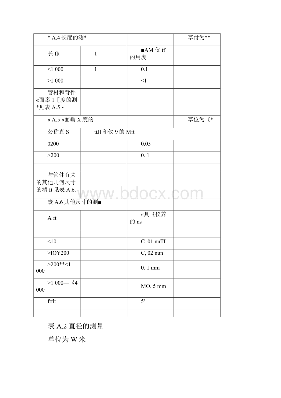 给排水管材检验细则.docx_第3页