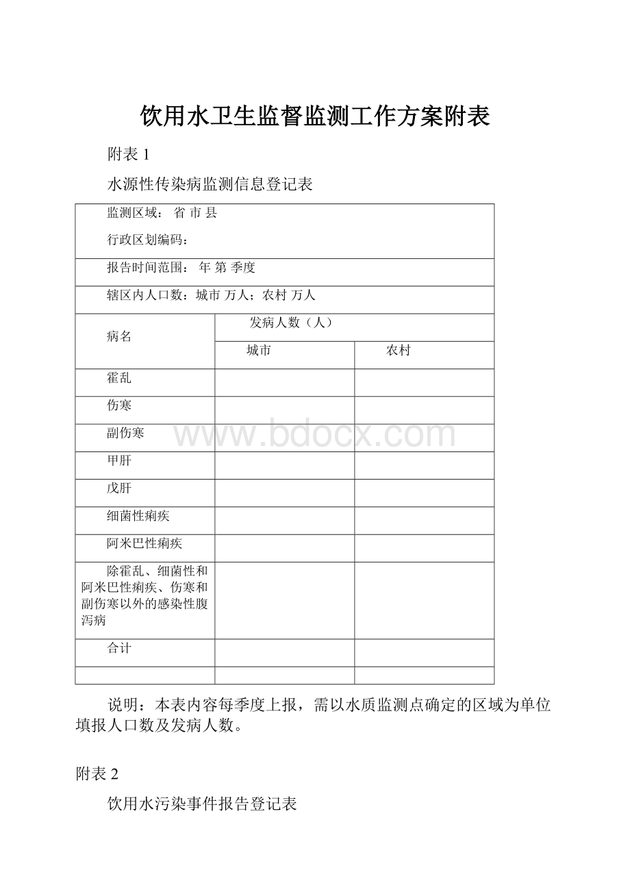 饮用水卫生监督监测工作方案附表.docx_第1页