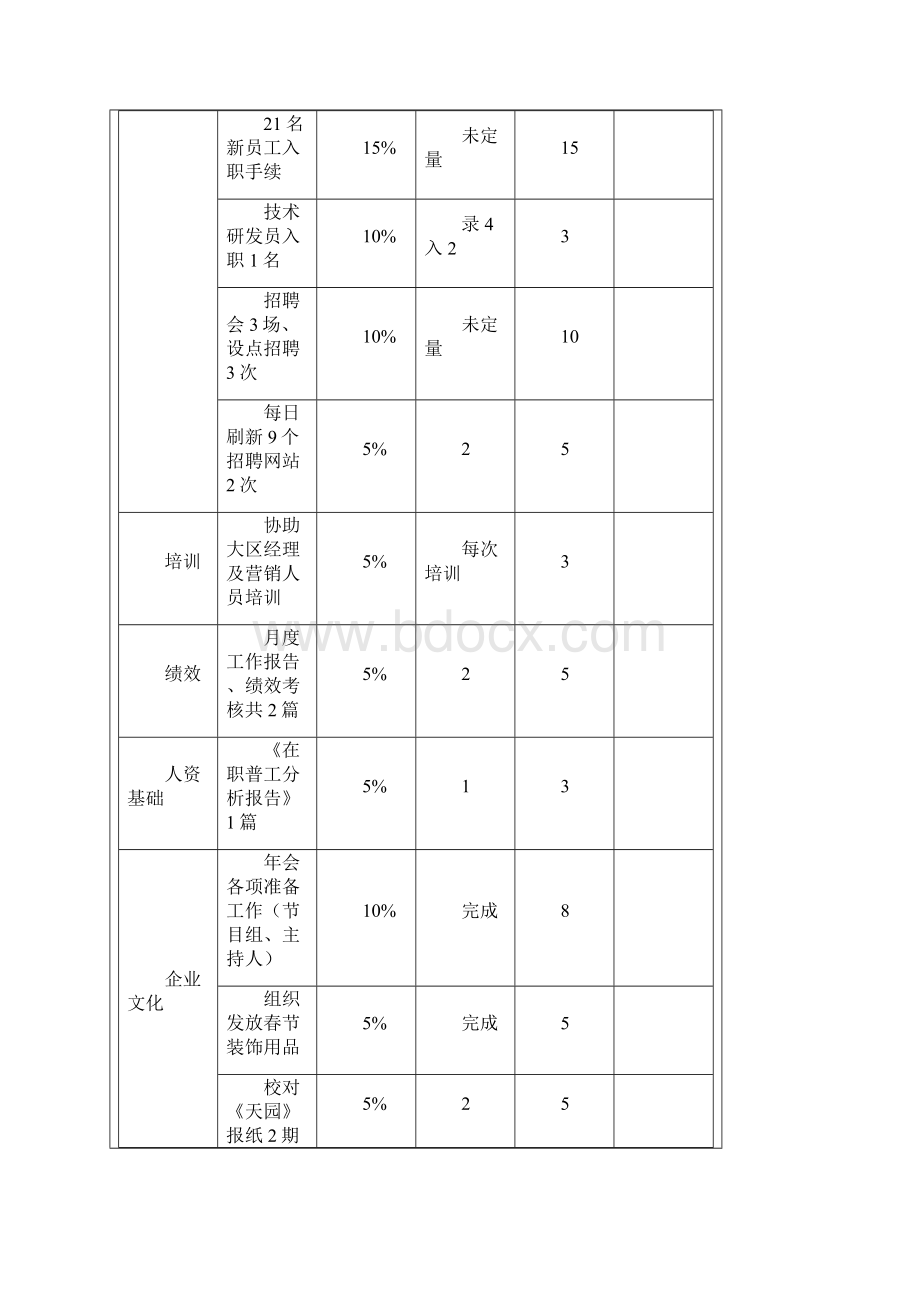 个人岗位绩效考核表 模板全集文档Word文档格式.docx_第2页