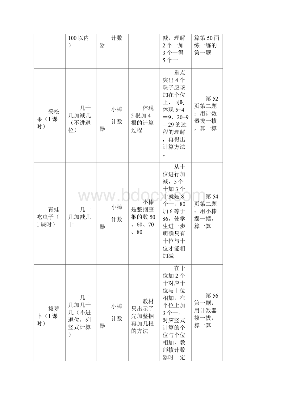 小棒和计数器在一年级计算教学中的运用与思考Word文档下载推荐.docx_第3页