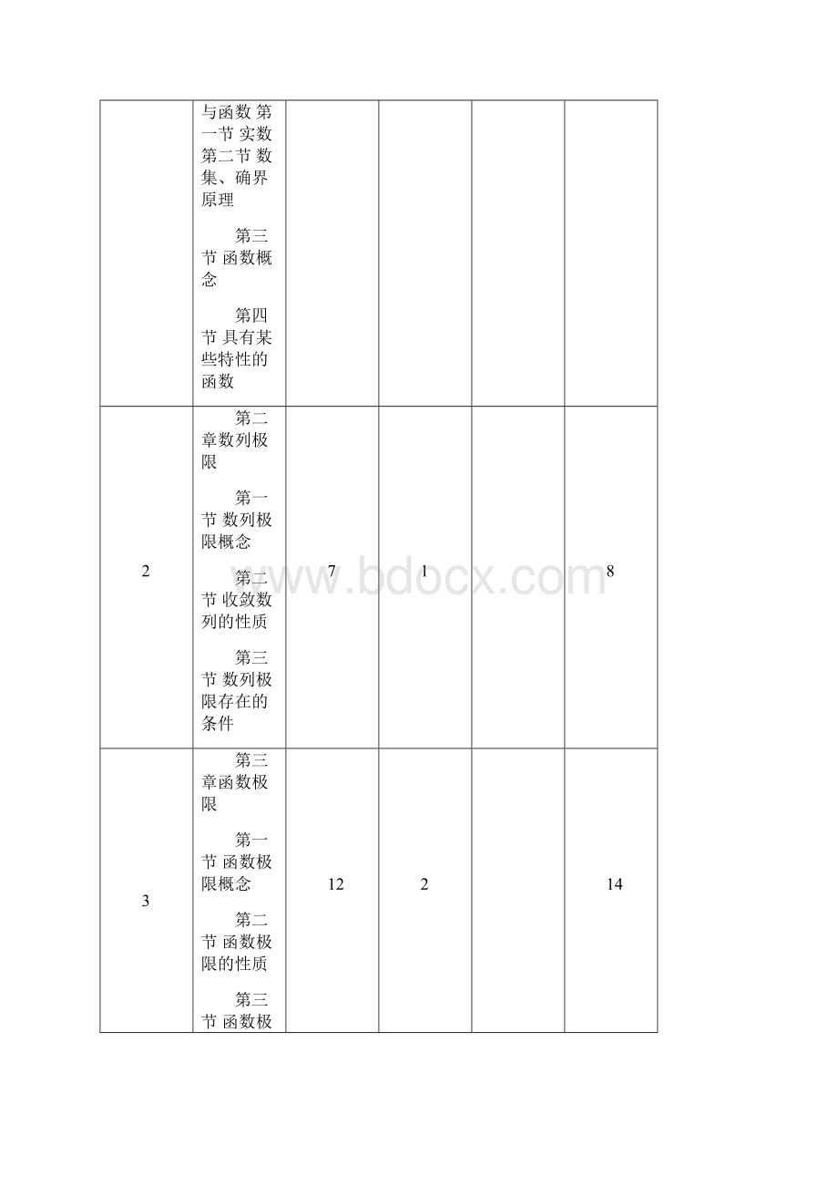 教学大纲数学分析I.docx_第3页