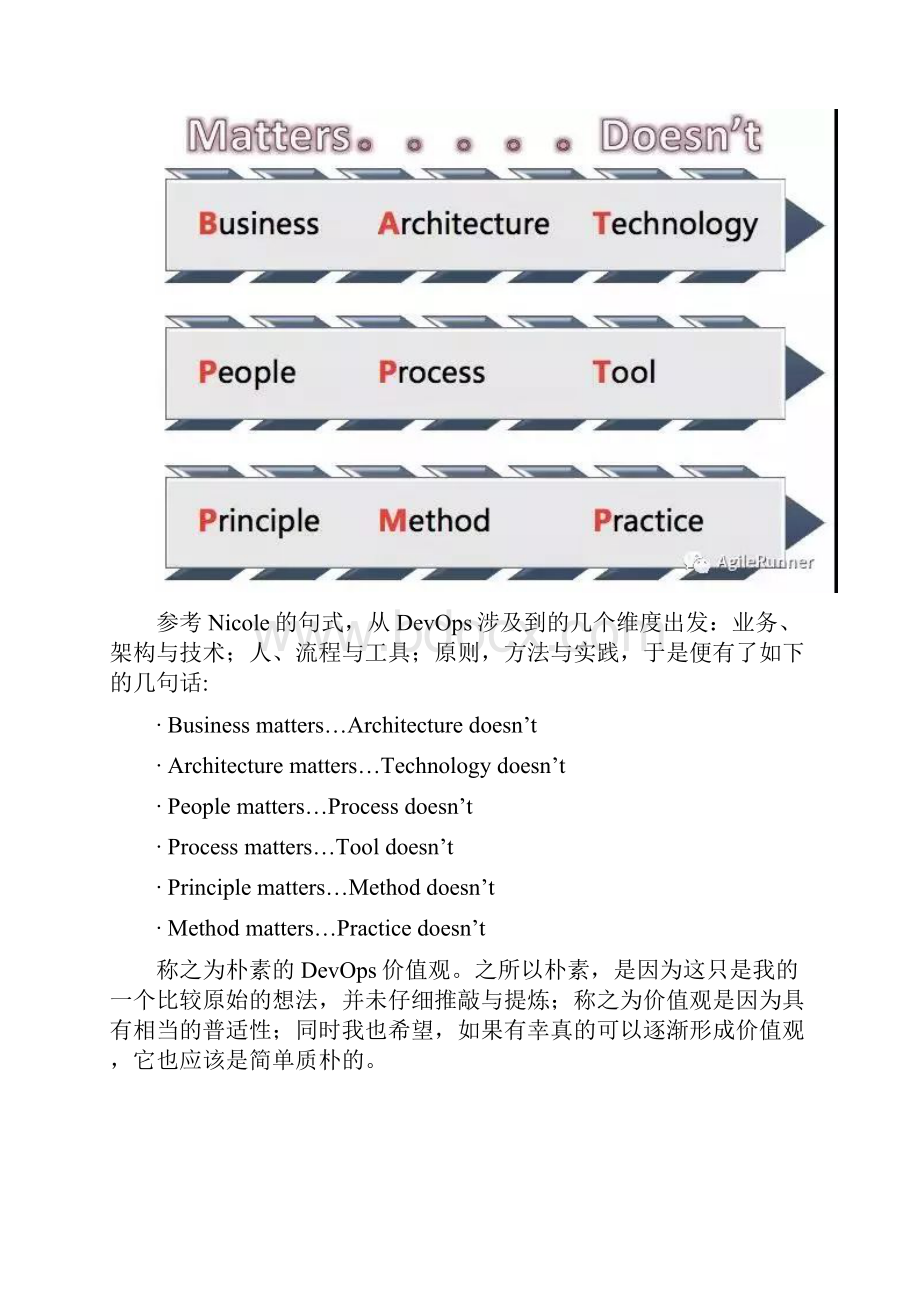 DevOps的价值观解析Word文档下载推荐.docx_第2页