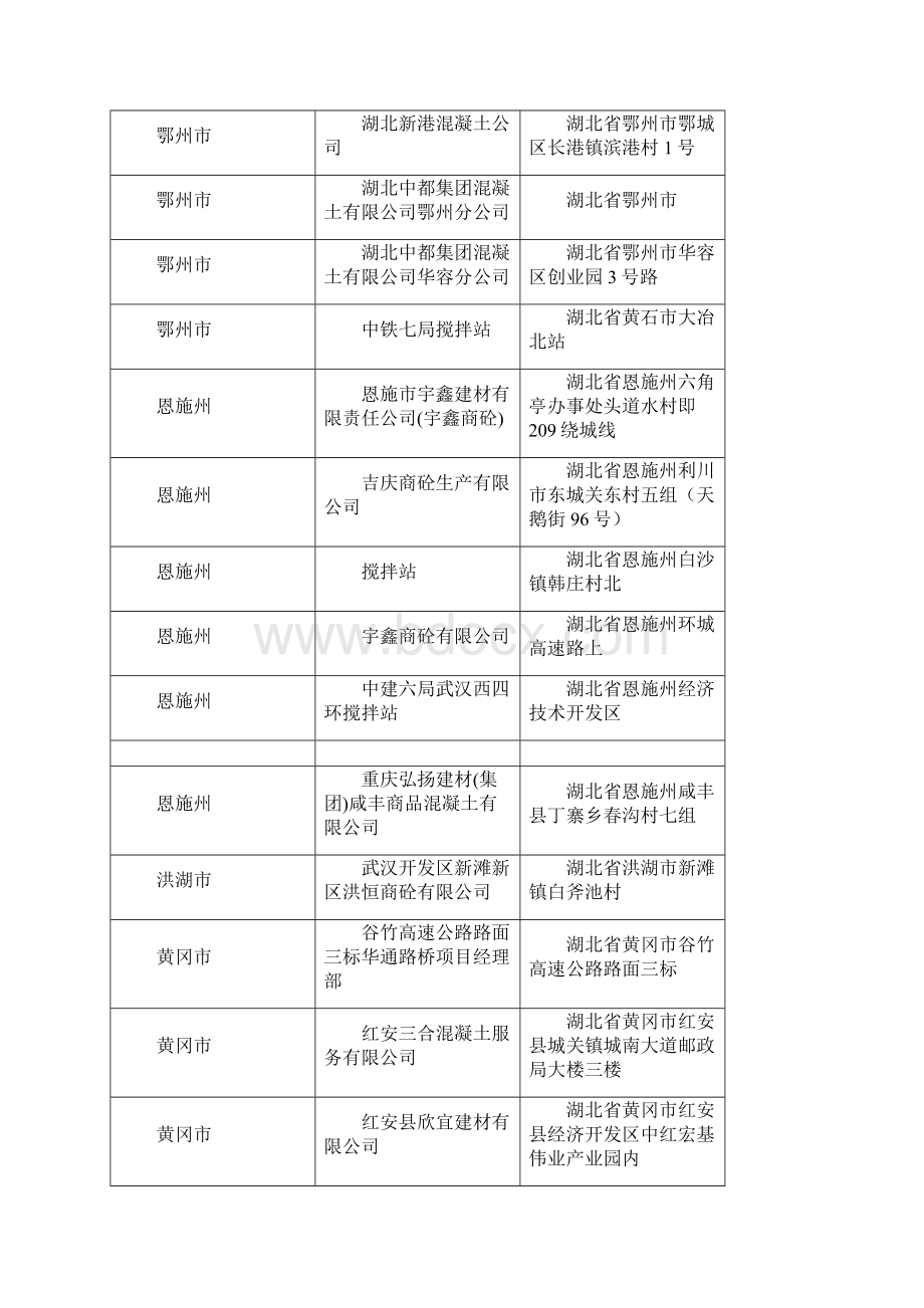 湖北省商品混凝土企业名录.docx_第2页