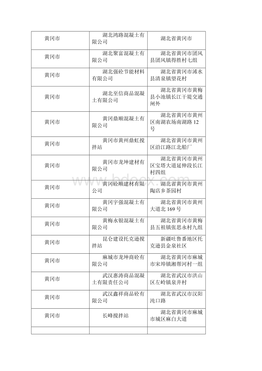 湖北省商品混凝土企业名录.docx_第3页