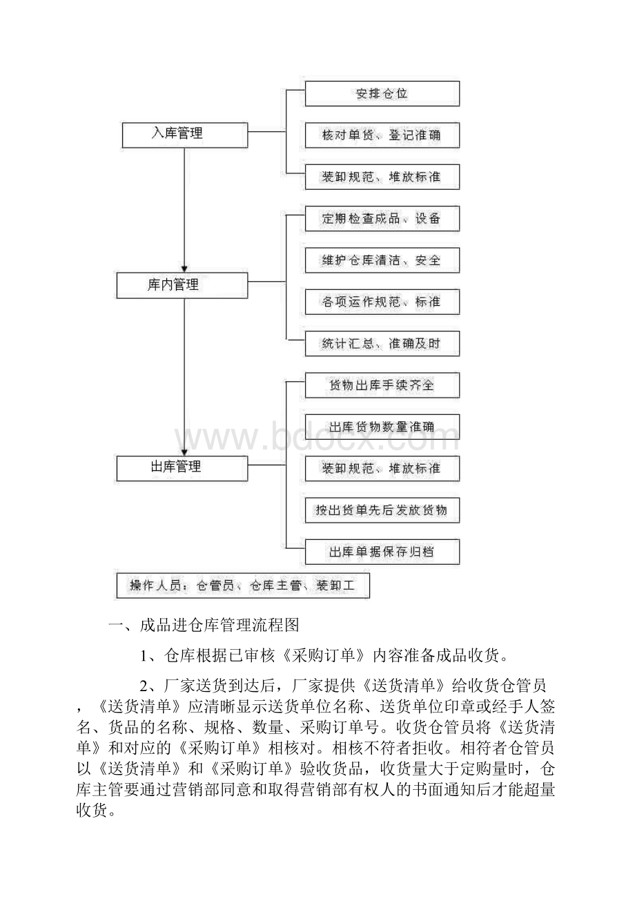 仓库管理仓库的流程图.docx_第3页