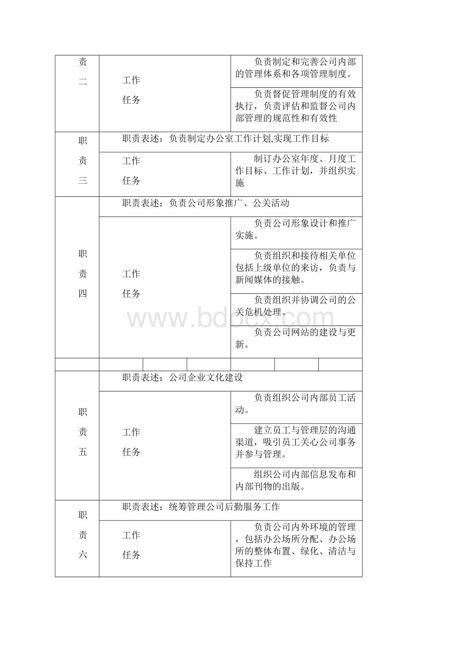 企业岗位说明书范本Word下载.docx_第2页