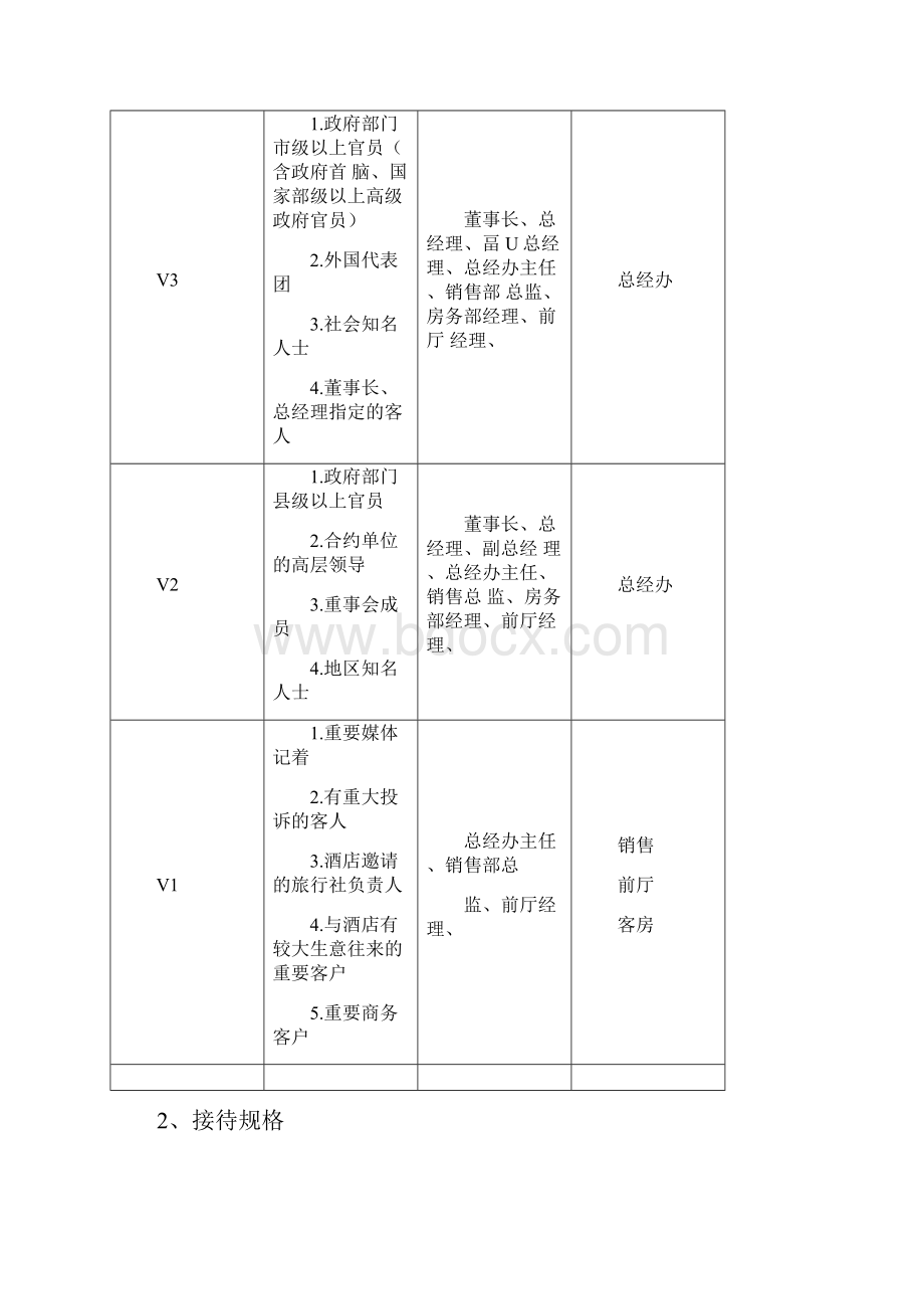 酒店VIP贵宾接待流程方案设计.docx_第2页