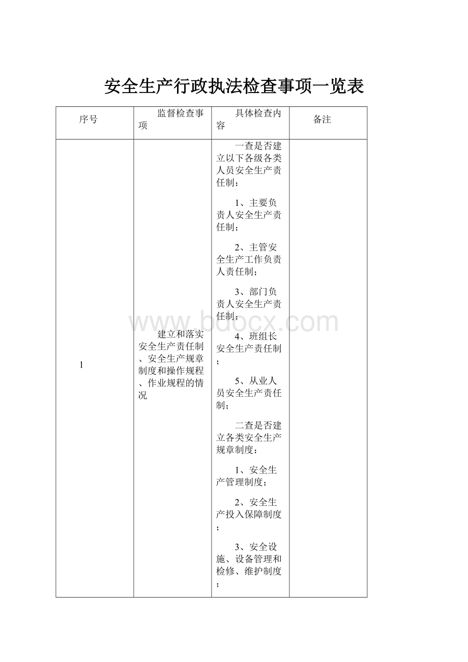 安全生产行政执法检查事项一览表.docx