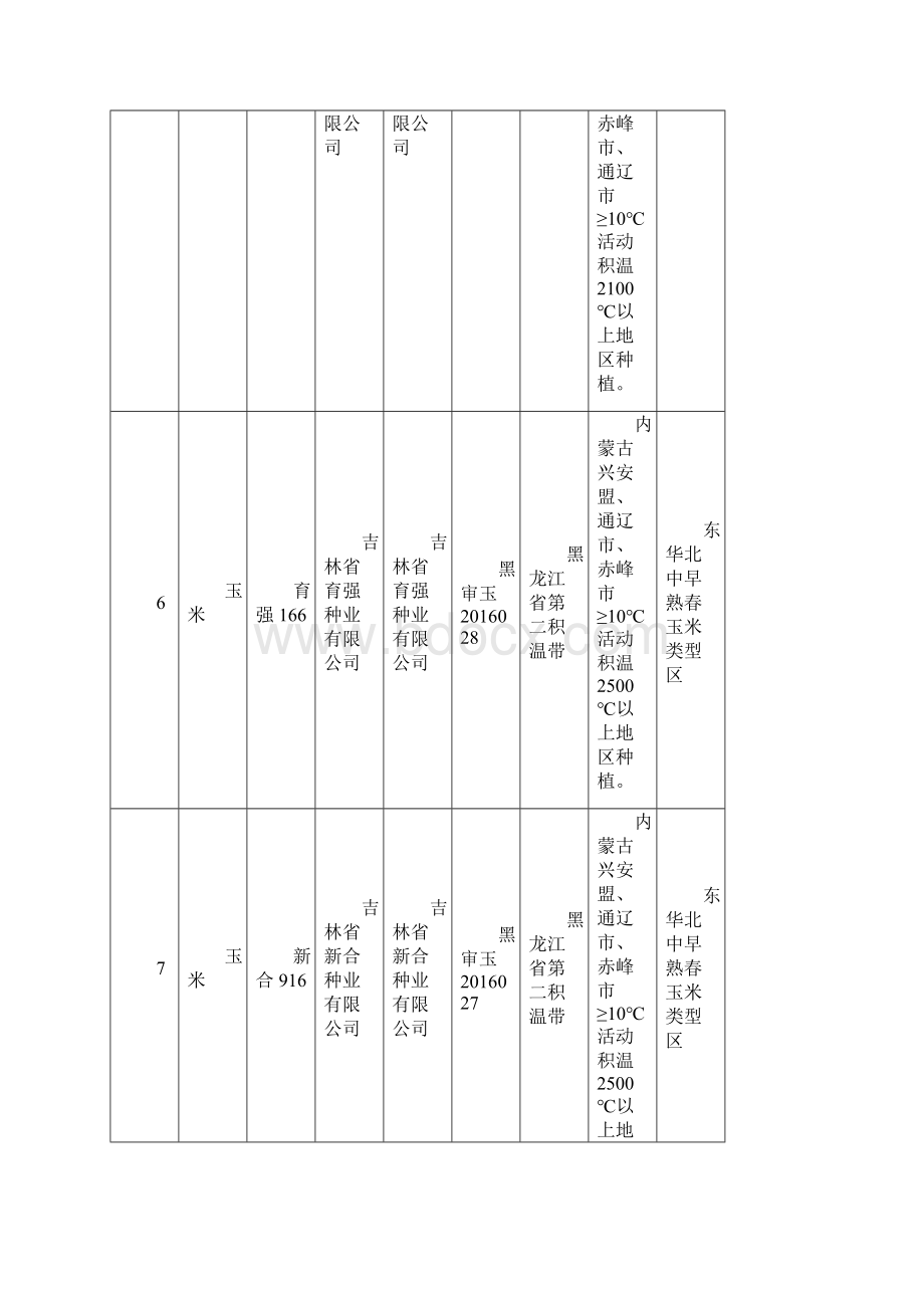 同一适宜生态区引种备案品种信息.docx_第3页