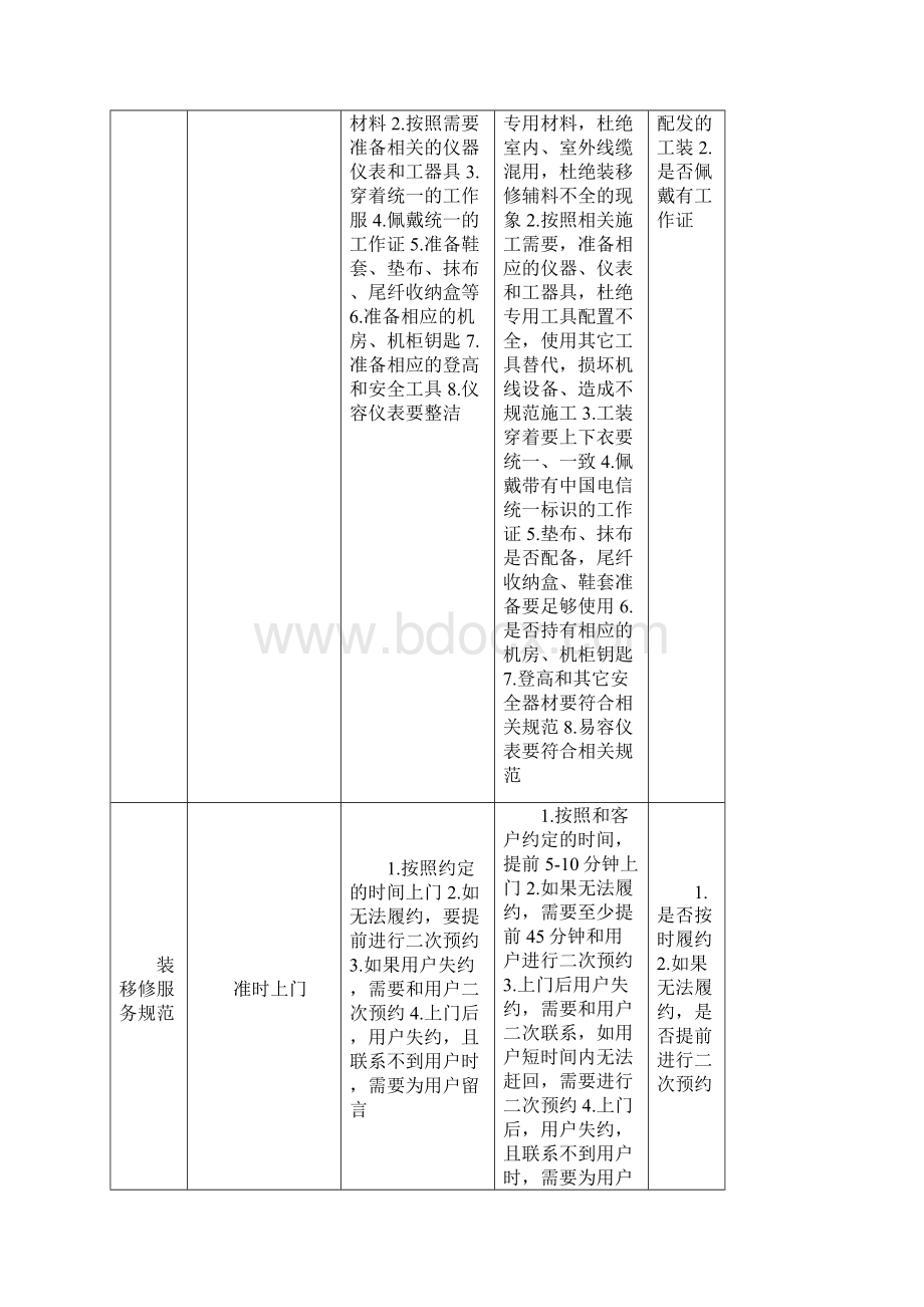 山西电信宽带装移修规范要点资料.docx_第2页