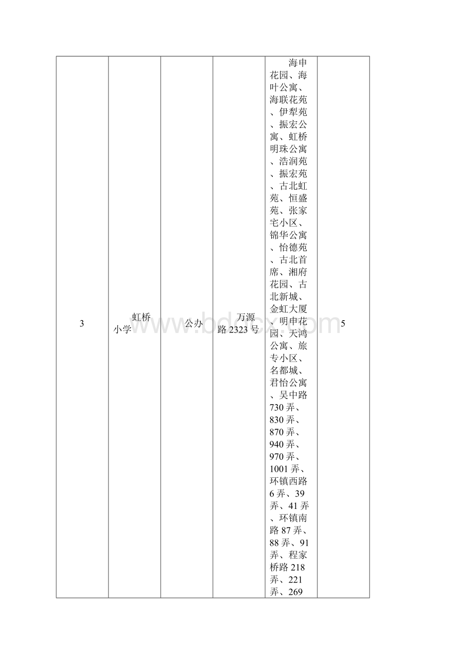 13年上海市闵行区小学入学指南.docx_第2页