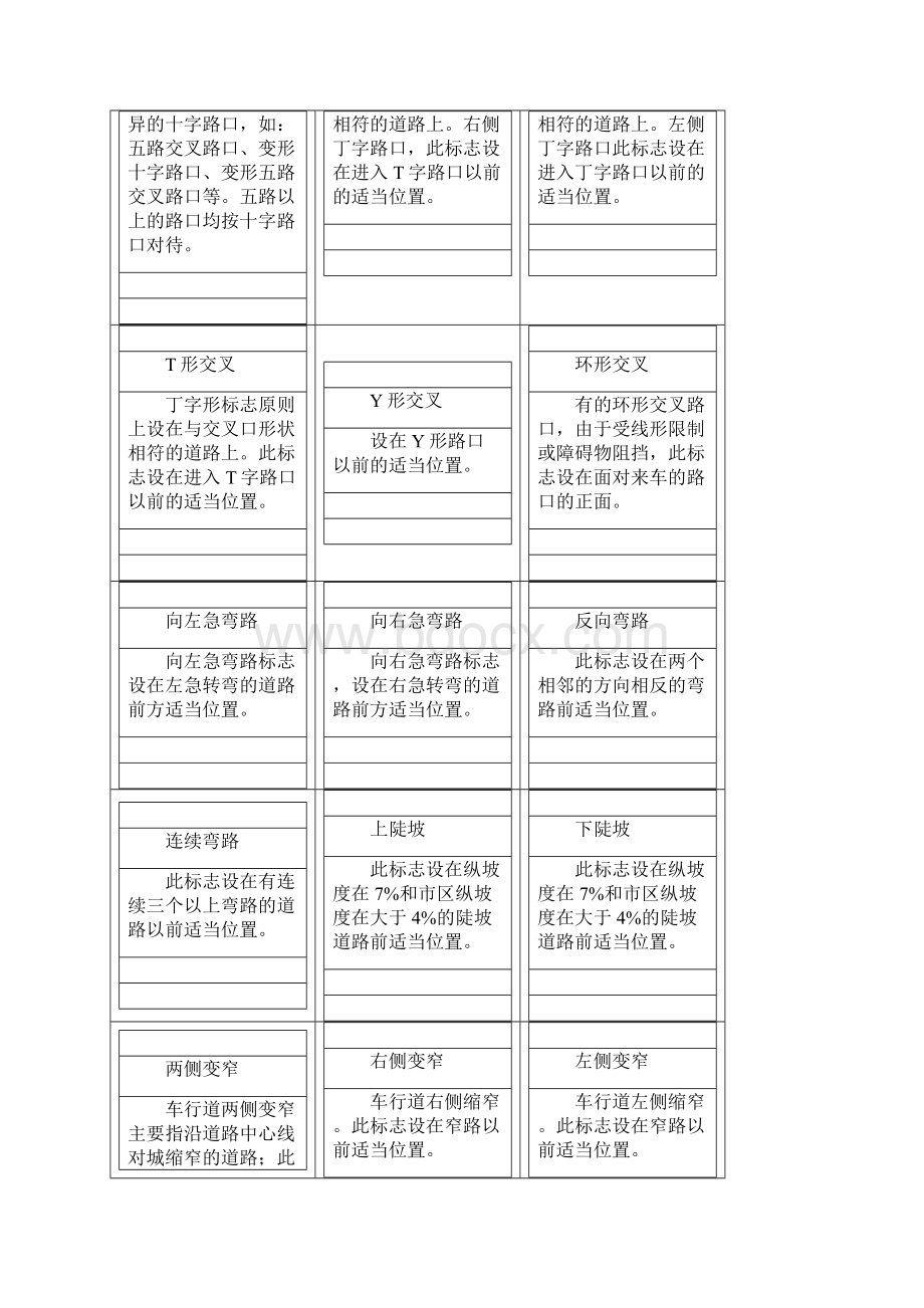 交通运输最新最全的道路交通标志与标线以及详细的分析.docx_第2页