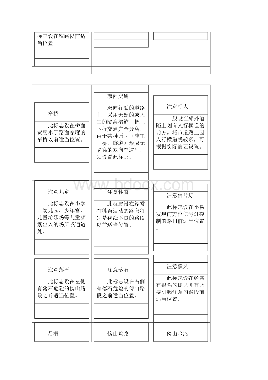 交通运输最新最全的道路交通标志与标线以及详细的分析.docx_第3页