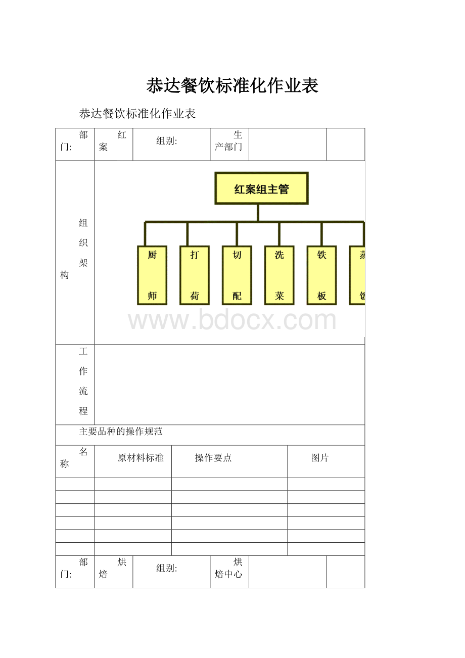 恭达餐饮标准化作业表文档格式.docx