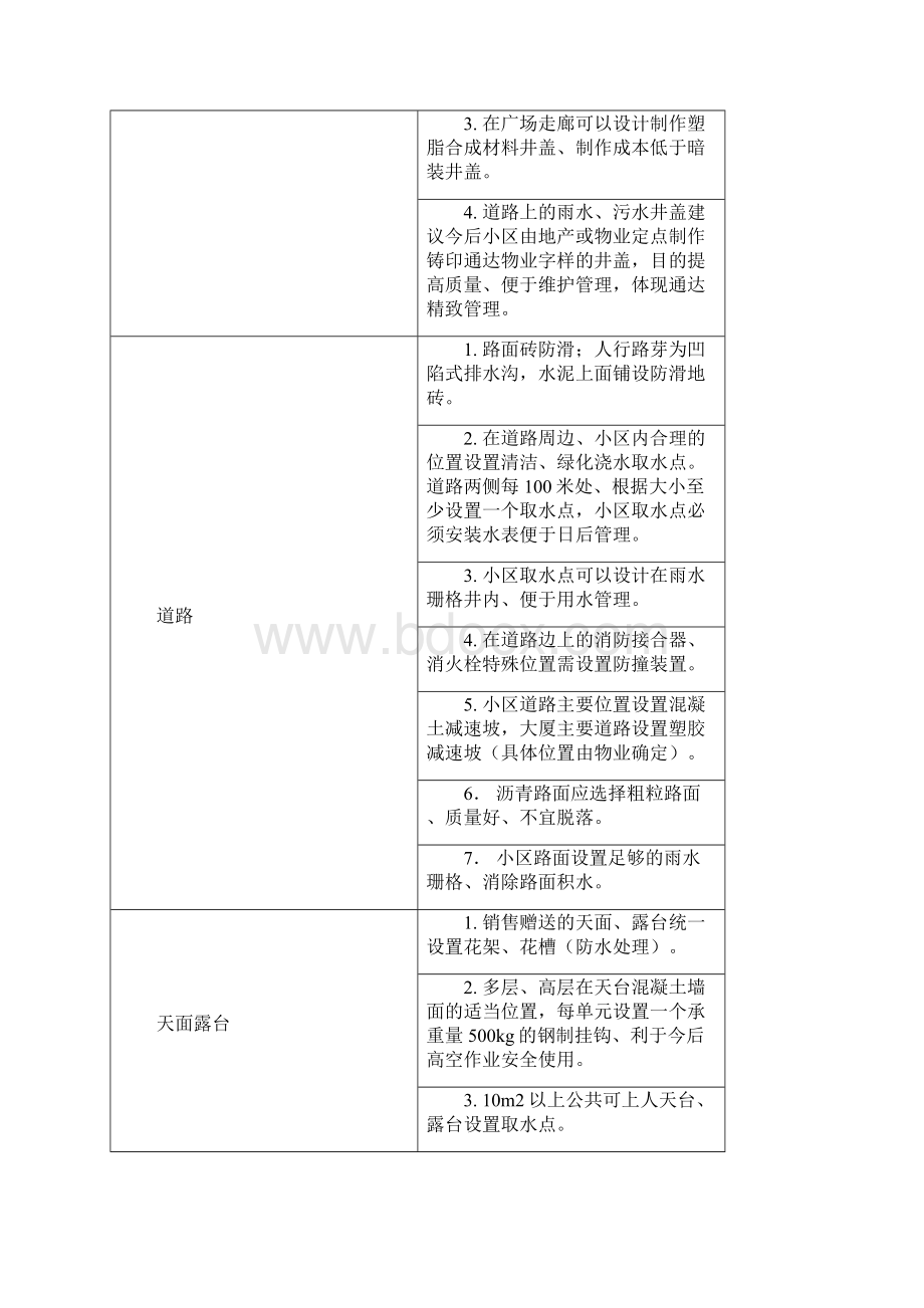 物业管理设施设备与配套部分设计要点说明.docx_第3页