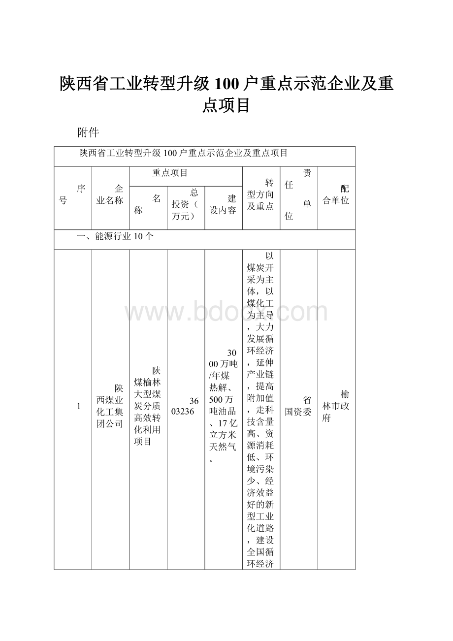 陕西省工业转型升级100户重点示范企业及重点项目.docx_第1页