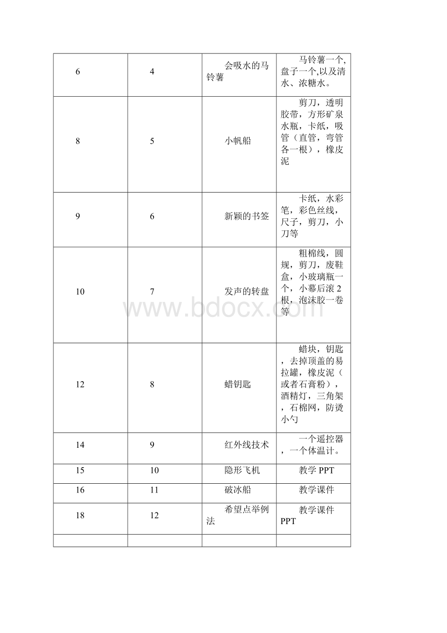 科技活动三年级下册表格教案全册Word文件下载.docx_第3页