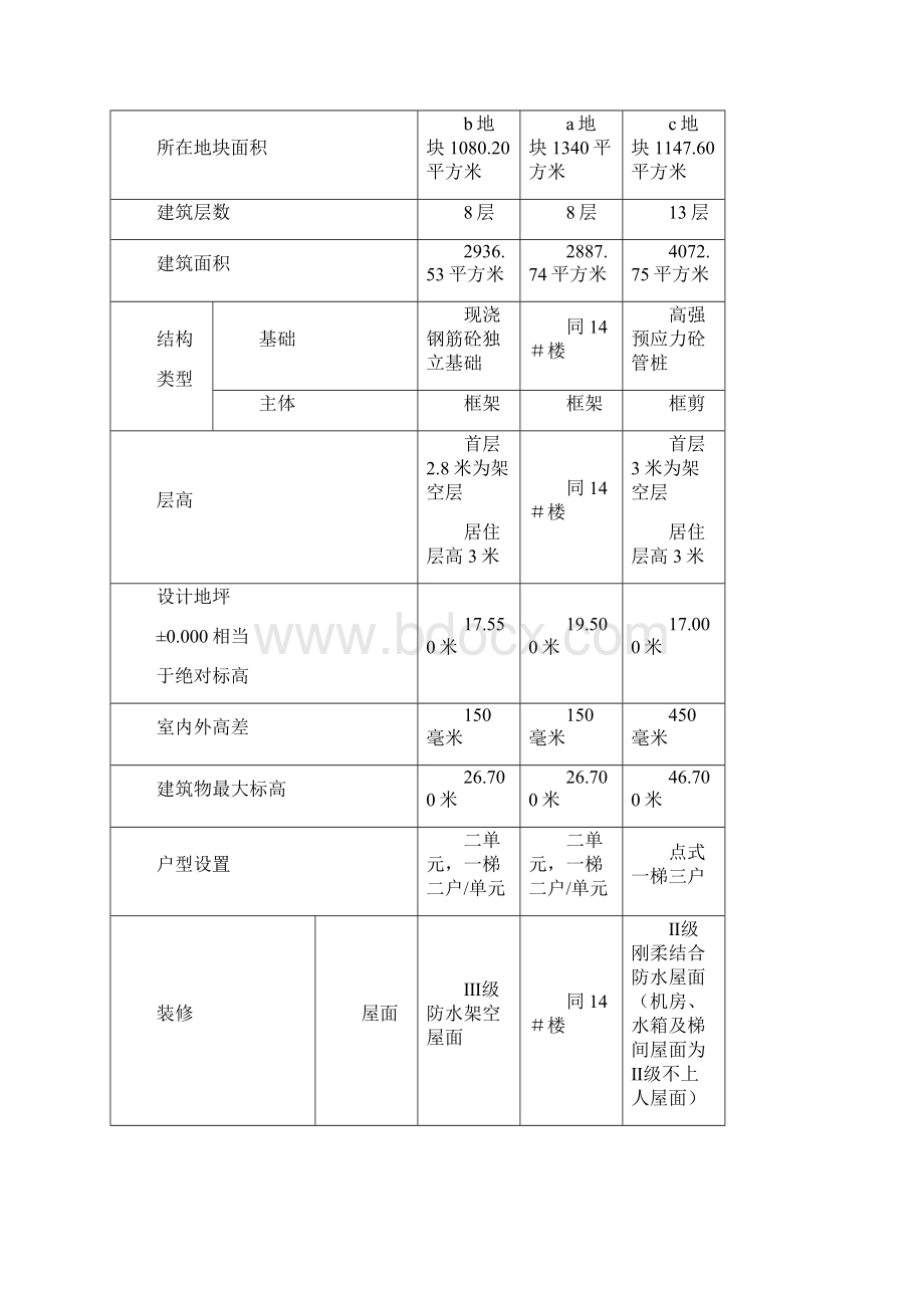 深圳市住宅楼工程施工组织设计方案doc 38页.docx_第2页