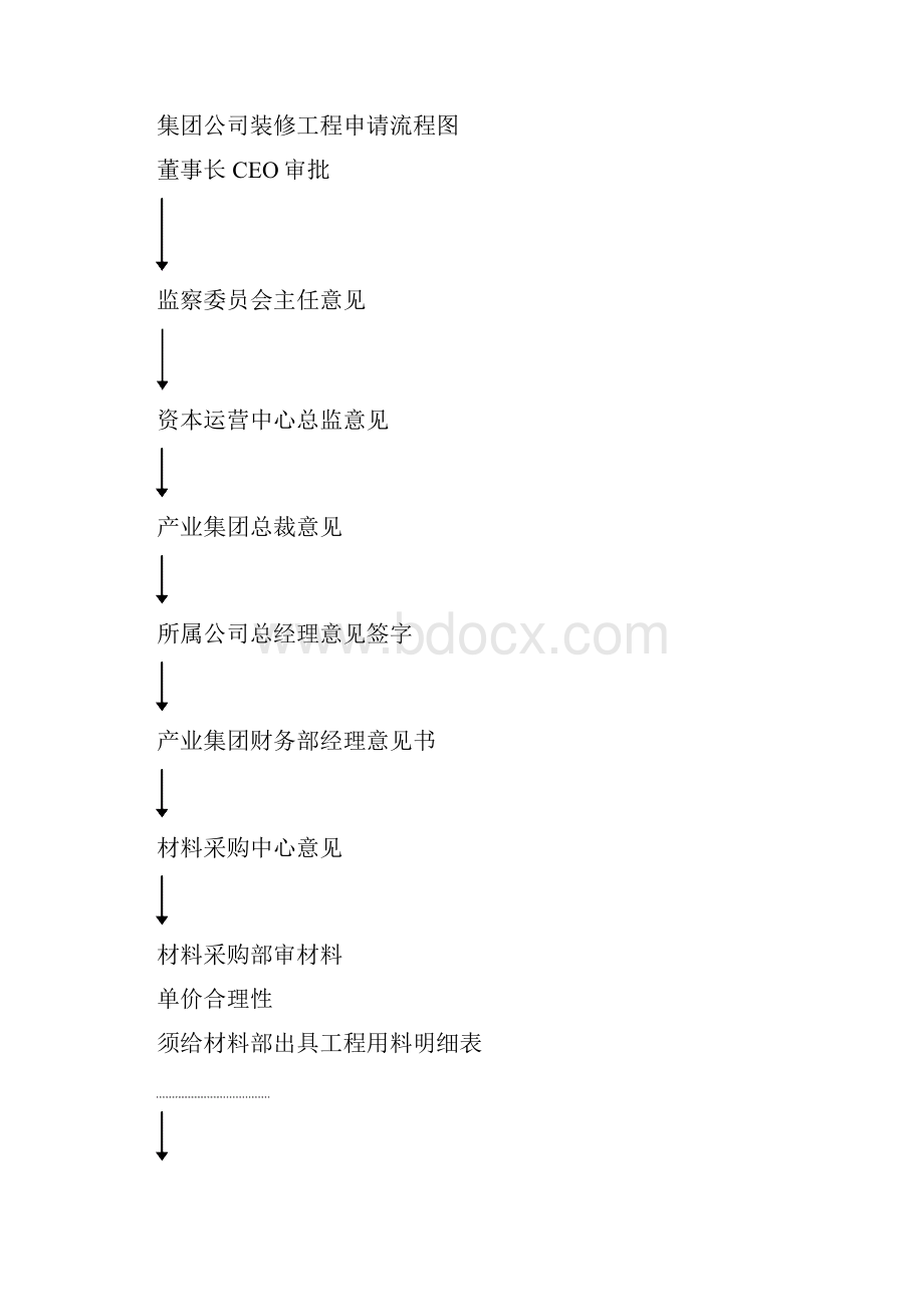 1装修工程体系Word格式文档下载.docx_第3页