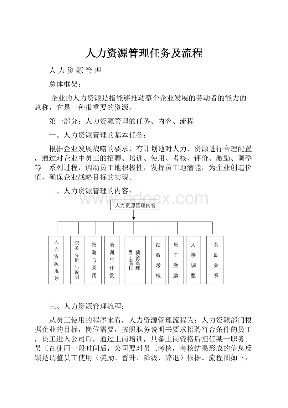 人力资源管理任务及流程.docx